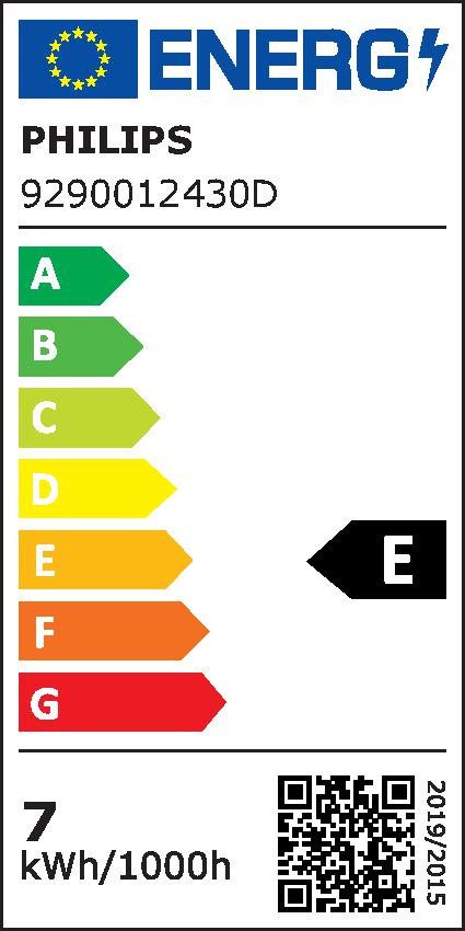 Energieeffizienzklasse: 