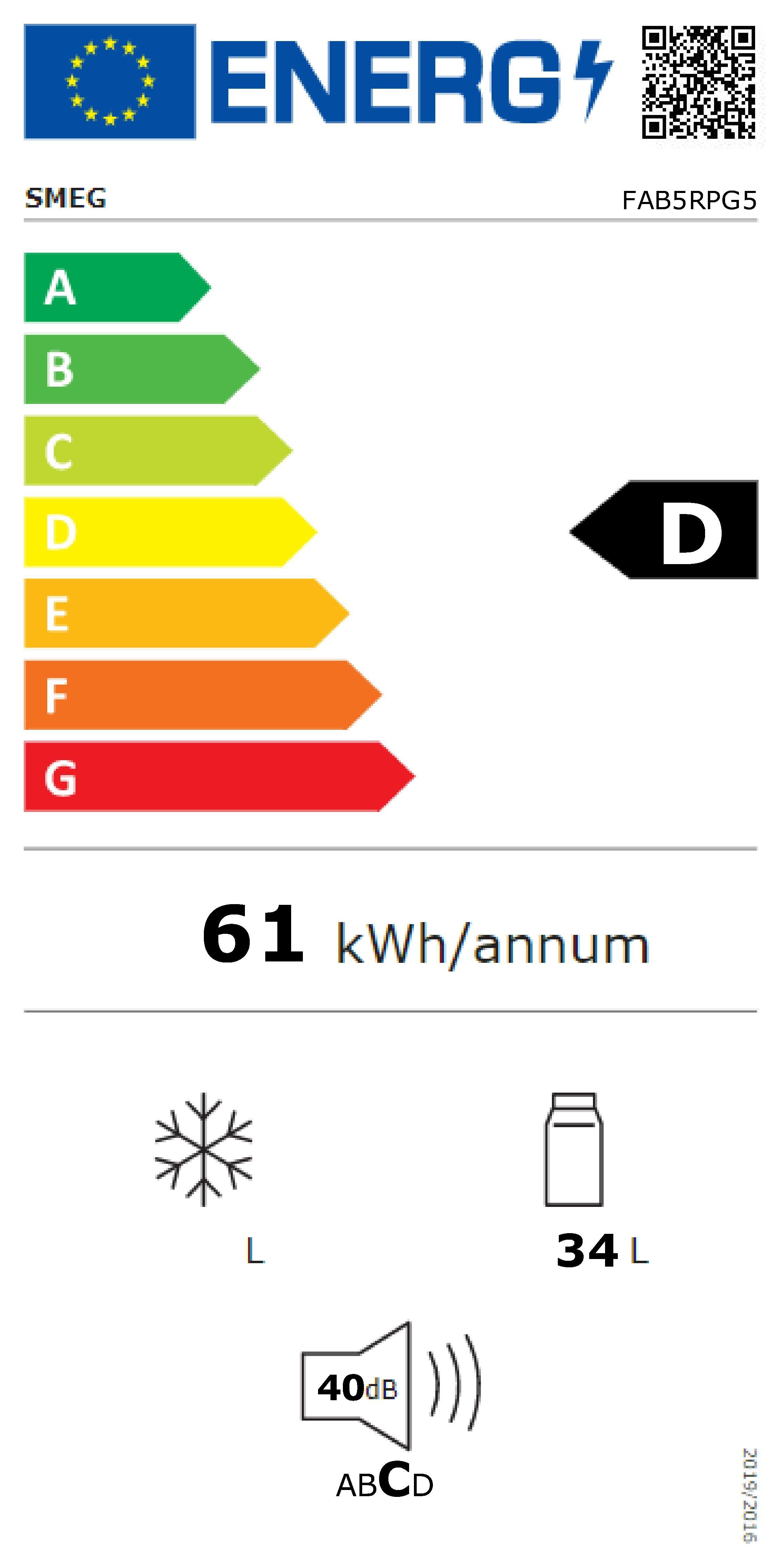 Energieeffizienzklasse: 