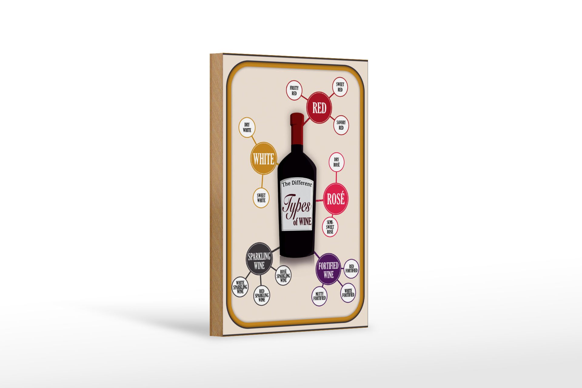 Holzbild Wein 12x18 cm Types of Wine red white rose