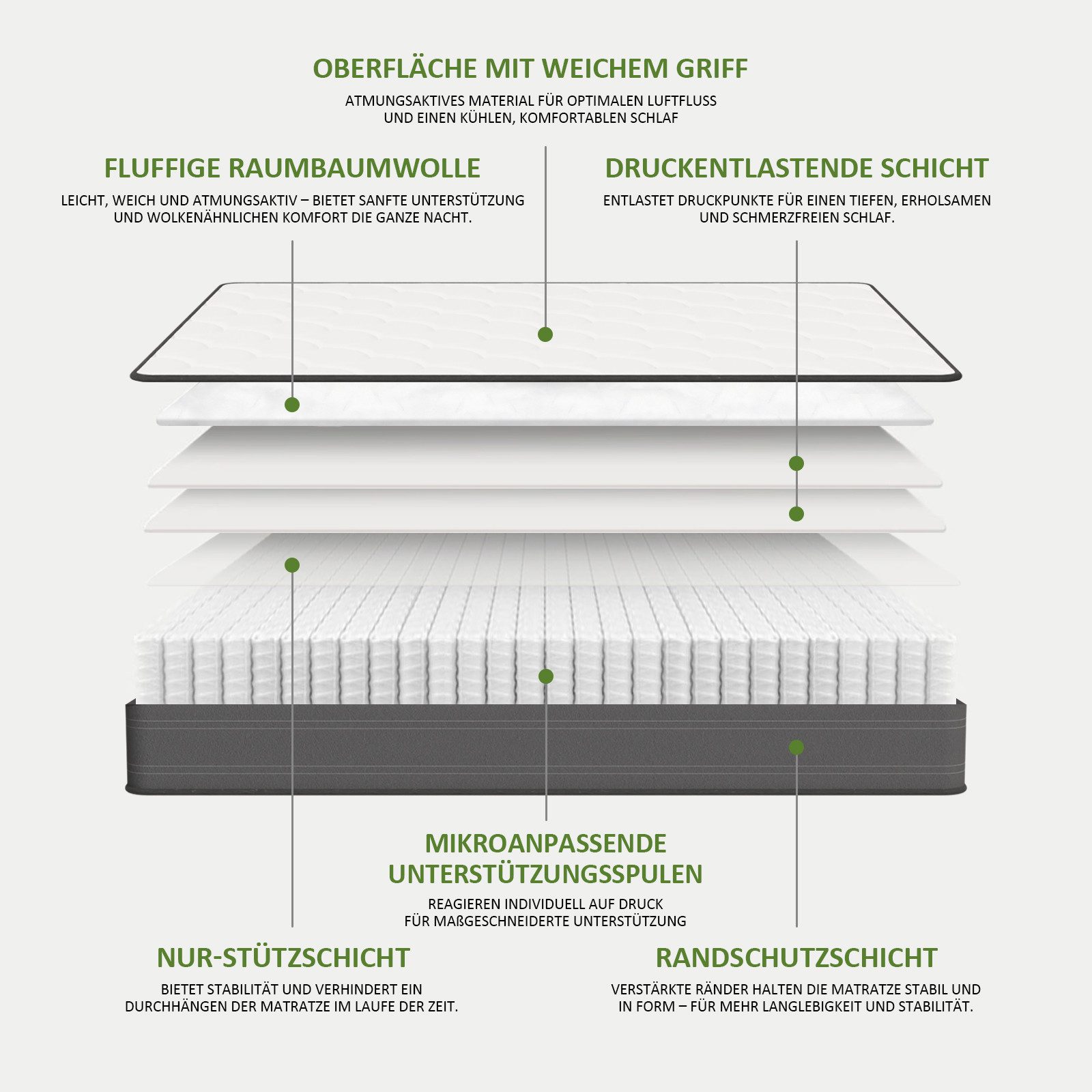 Taschenfederkernmatratze 7 Zonen Matratze 22 cm Orthopädisch&Atmungsaktiv, ROYGBIV, 22 cm hoch, Orthopädische Matratze mit Seitenschutz & Komfortbezug