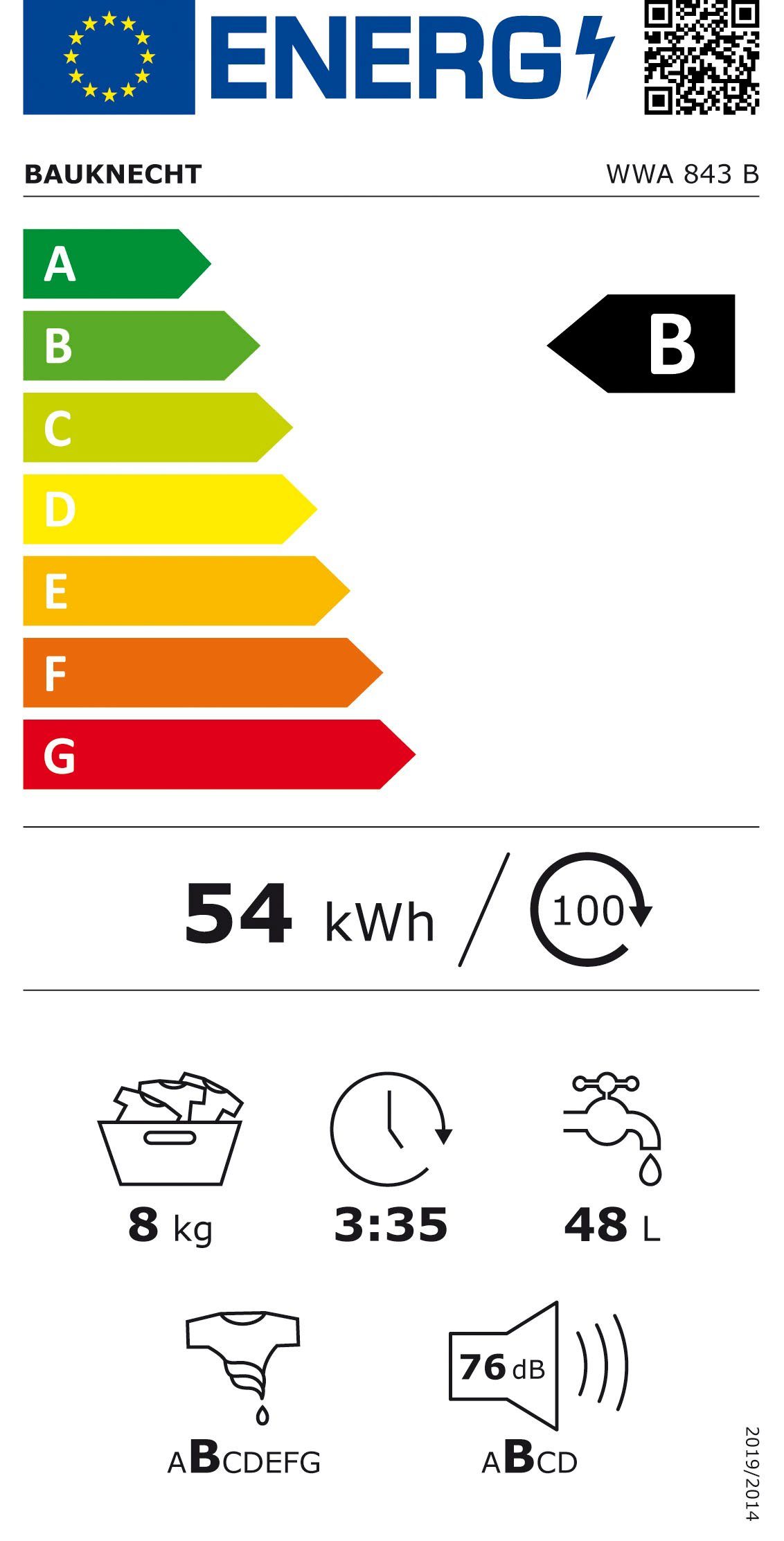 Energieeffizienzklasse: 