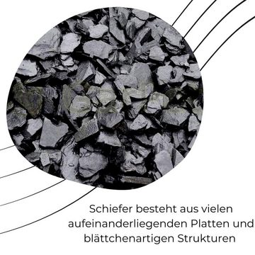 GarPet Dekokies Schiefersplitt schwarz 25 Kg 10-20 mm