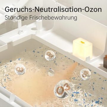 AstroPet Katzentoilette APP Steuerung, Vierfacher Sicherheitsschutz