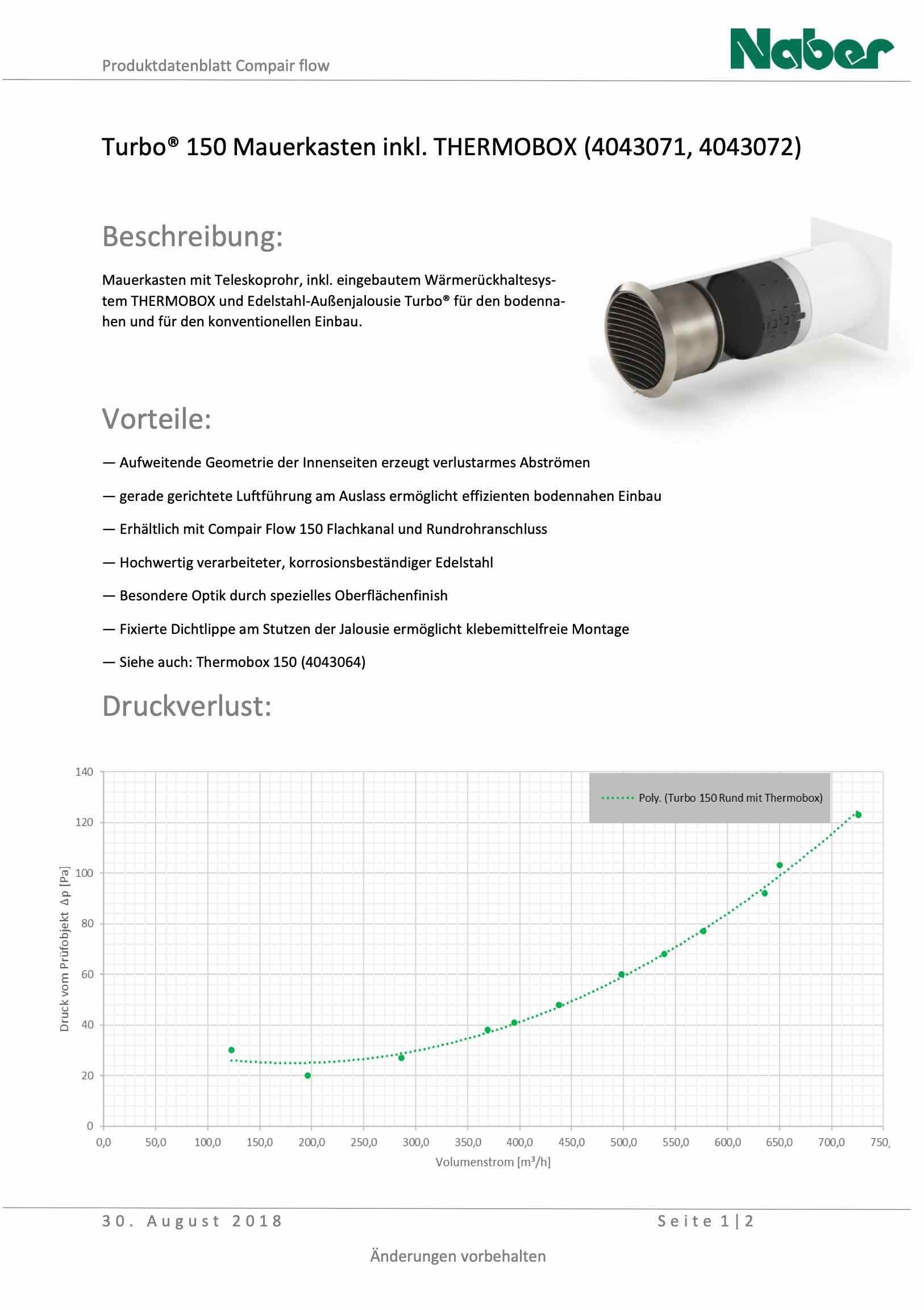 Naber Lüftungsschacht NABER COMPAIR® Edelstahl THERMOBOX, inkl. 150 weiß, Mauerkasten Turbo®