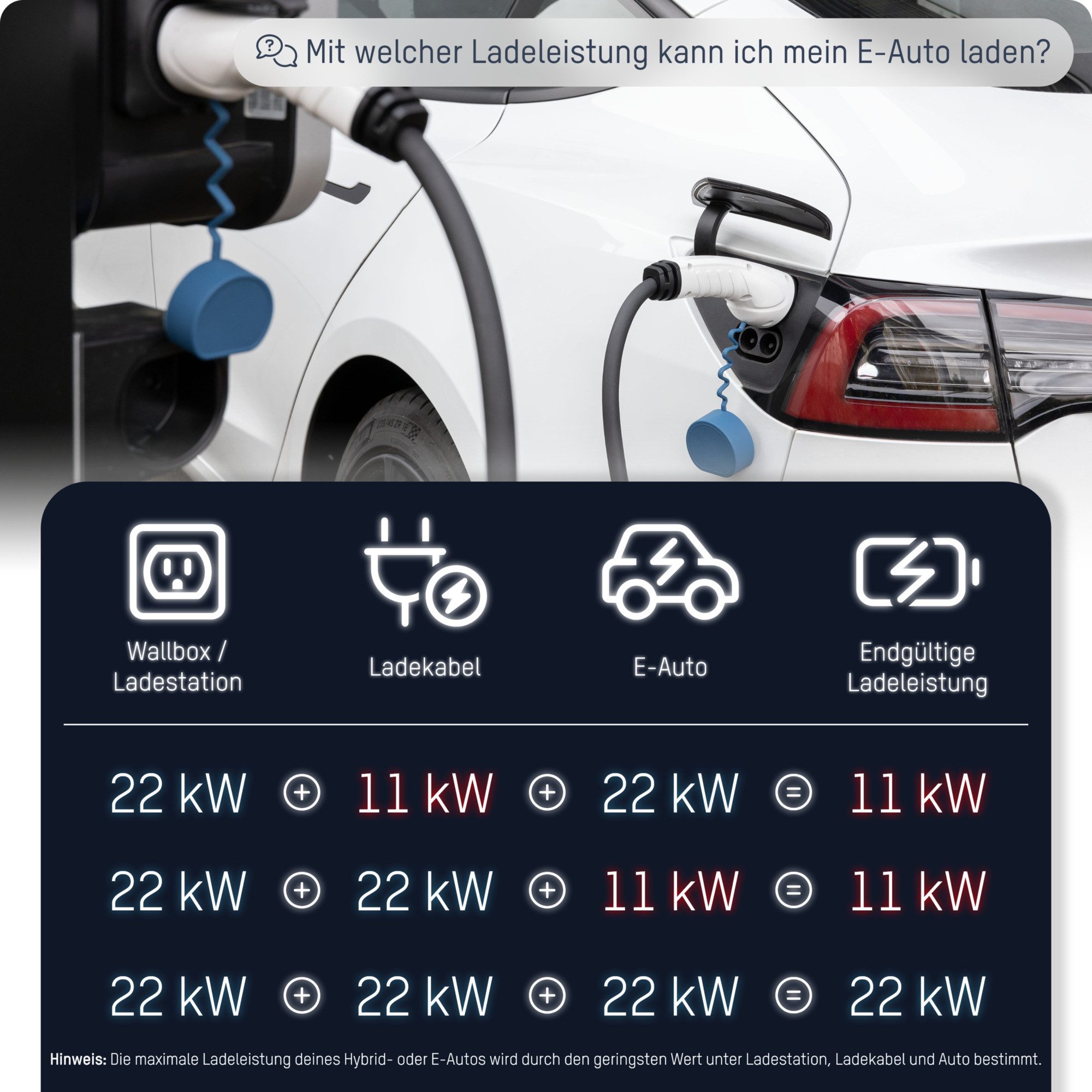 ANSMANN AG Ladekabel Typ 2 mit 22 kW für Hybrid- & Elektroauto 5 Meter lang Autoladekabel