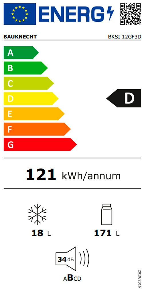 Energieeffizienzklasse: 