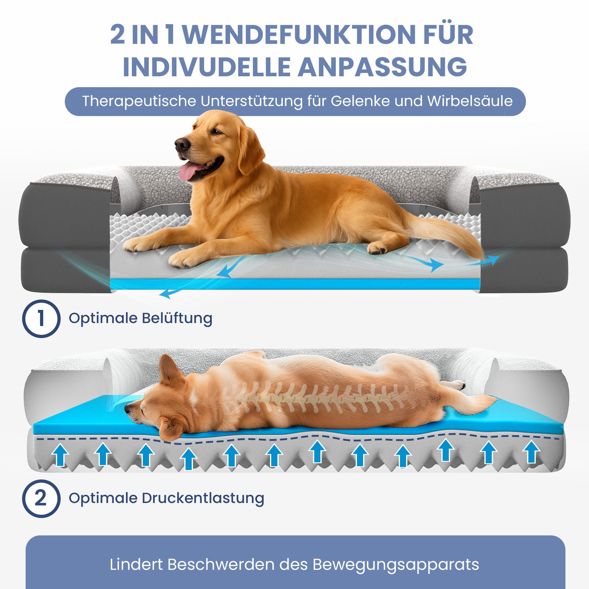 ELONEO Hundebett ELONEO - Orthopädisches Premium Hundebett, gelenkschonend, waschbar, Aus kuscheligem Sherpa-Fleece und strapazierfähigem Sofastoff