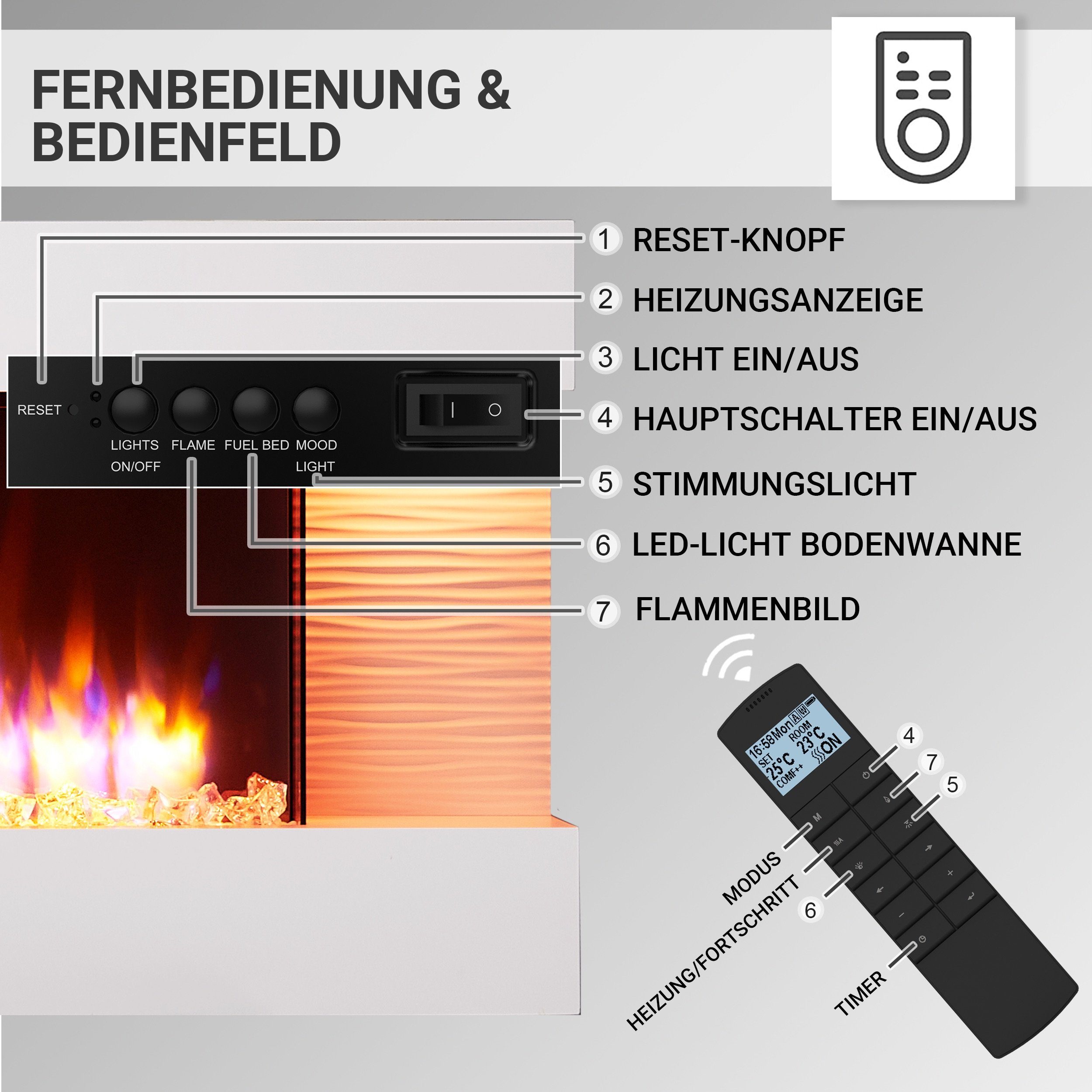 Timer, Wandkamin RICHEN Thermostat Heizung Fernbedienung, Elektrokamin 3D-Flammeneffekt, LED-Beleuchtungs, Cremeweiß 2000W, Elis, mit