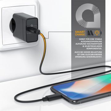 Aplic USB-Ladegerät (USB C Netzteil, Power Delivery 30 Watt, USB Charger, Ladeadapter)