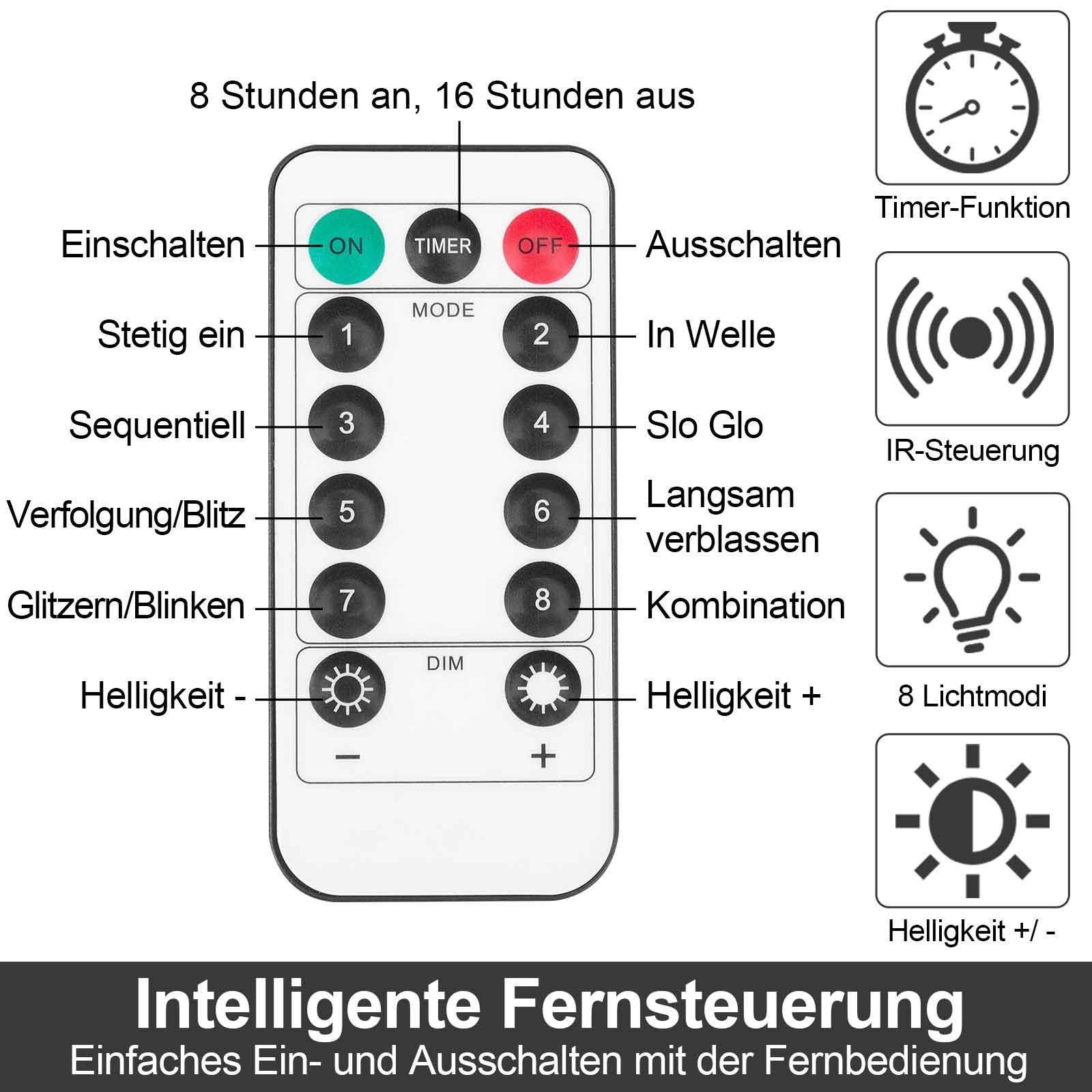Qualra LED-Lichterkette 100/200LEDs Cluster Lichterkette USB Kupferkabel Feuerwerkskörper, 3/6m Dimmer mit Fernbedienung Timer Weihnachtslichterkette