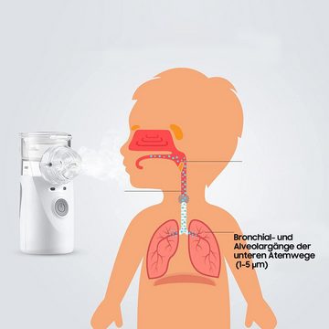 Gontence Mini-Inhalator Tragbar Inhalator Vernebler für Kinder Erwachsene inhalationsgerät USB, 1-tlg., Inhalator freies Atmen
