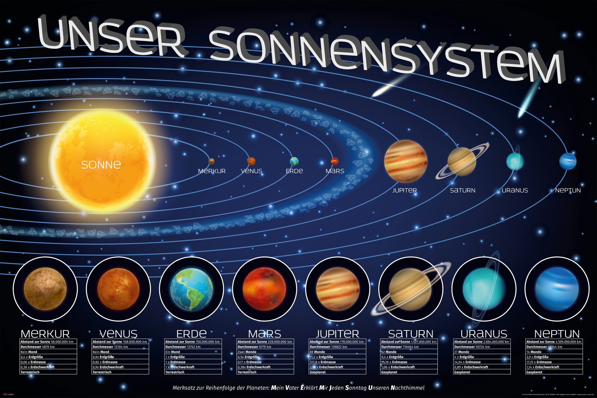 empireposter Poster Sonnensystem Maxi Poster