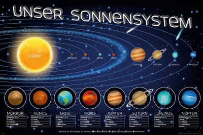 empireposter Poster »Sonnensystem Maxi Poster«, Format: 61x91,5 cm