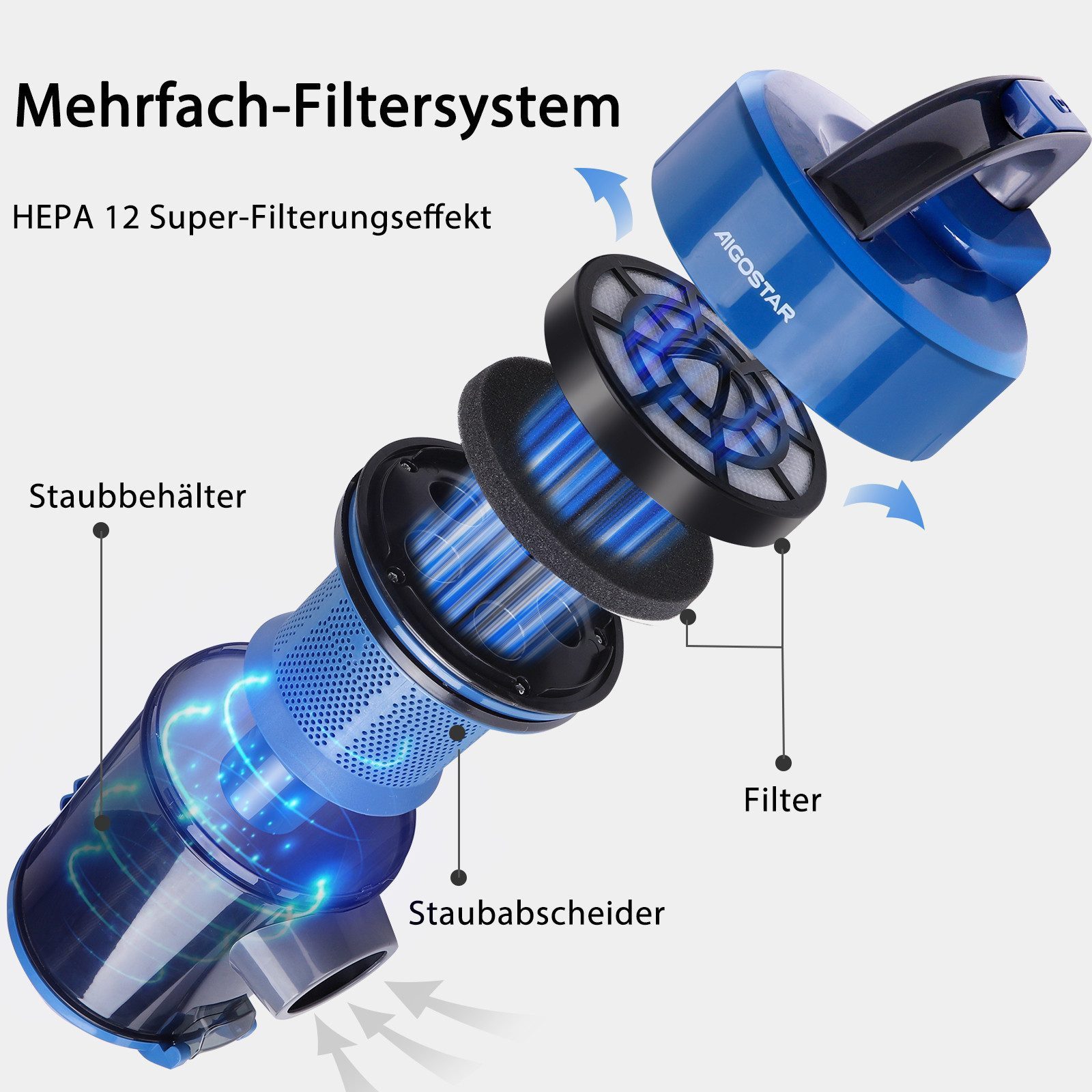 Aigostar Bodenstaubsauger Staubsauger Beutellos, HEPA-Filter, 2 L für Hart- und Teppichböden, 800 W, beutellos, Teleskopisches Kabel und Ein-Klick-Demontage