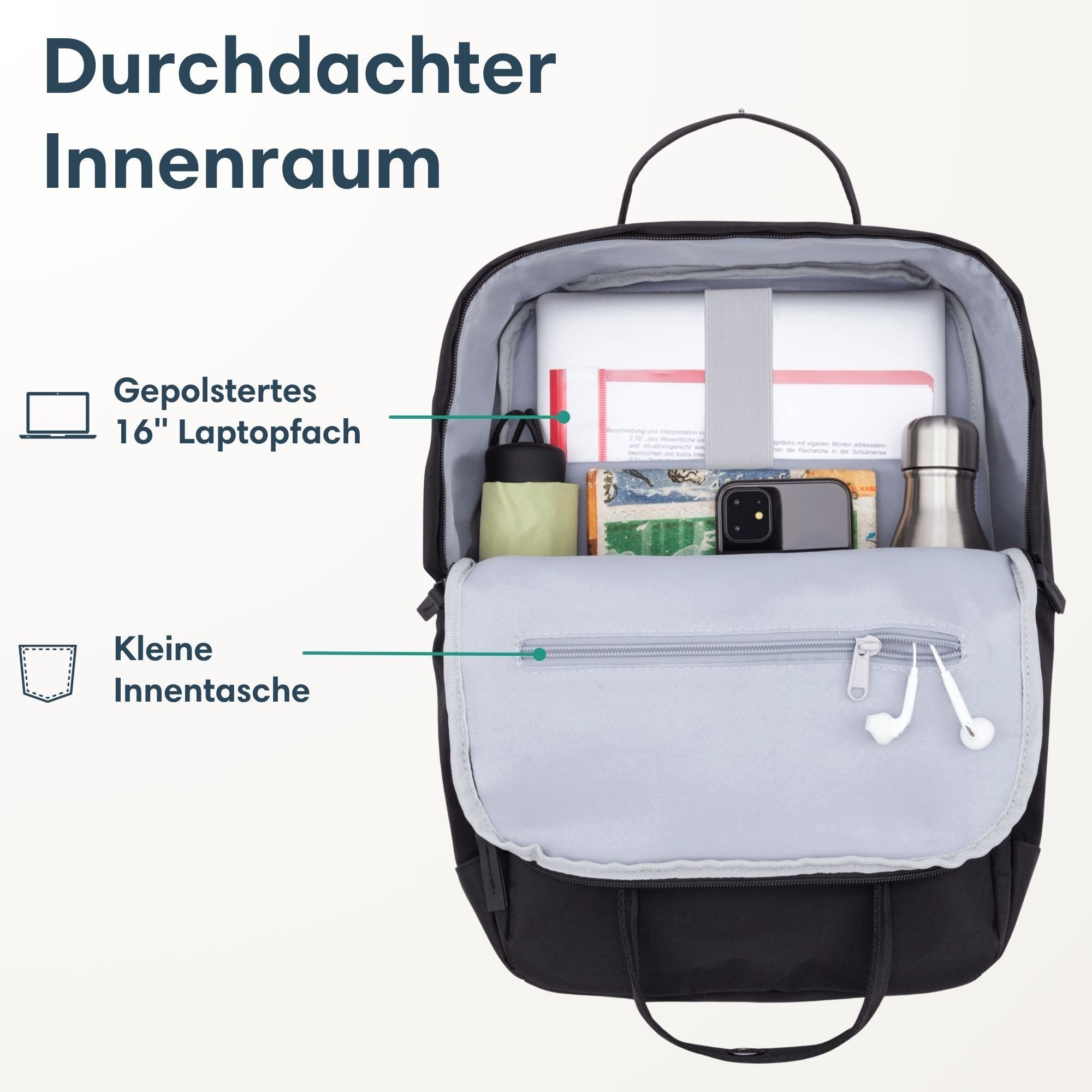 LARKSON Cityrucksack No 6 Laptop Rucksack Damen Herren (1-tlg), Tagesrucksack, Laptopfach, Wasserabweisend