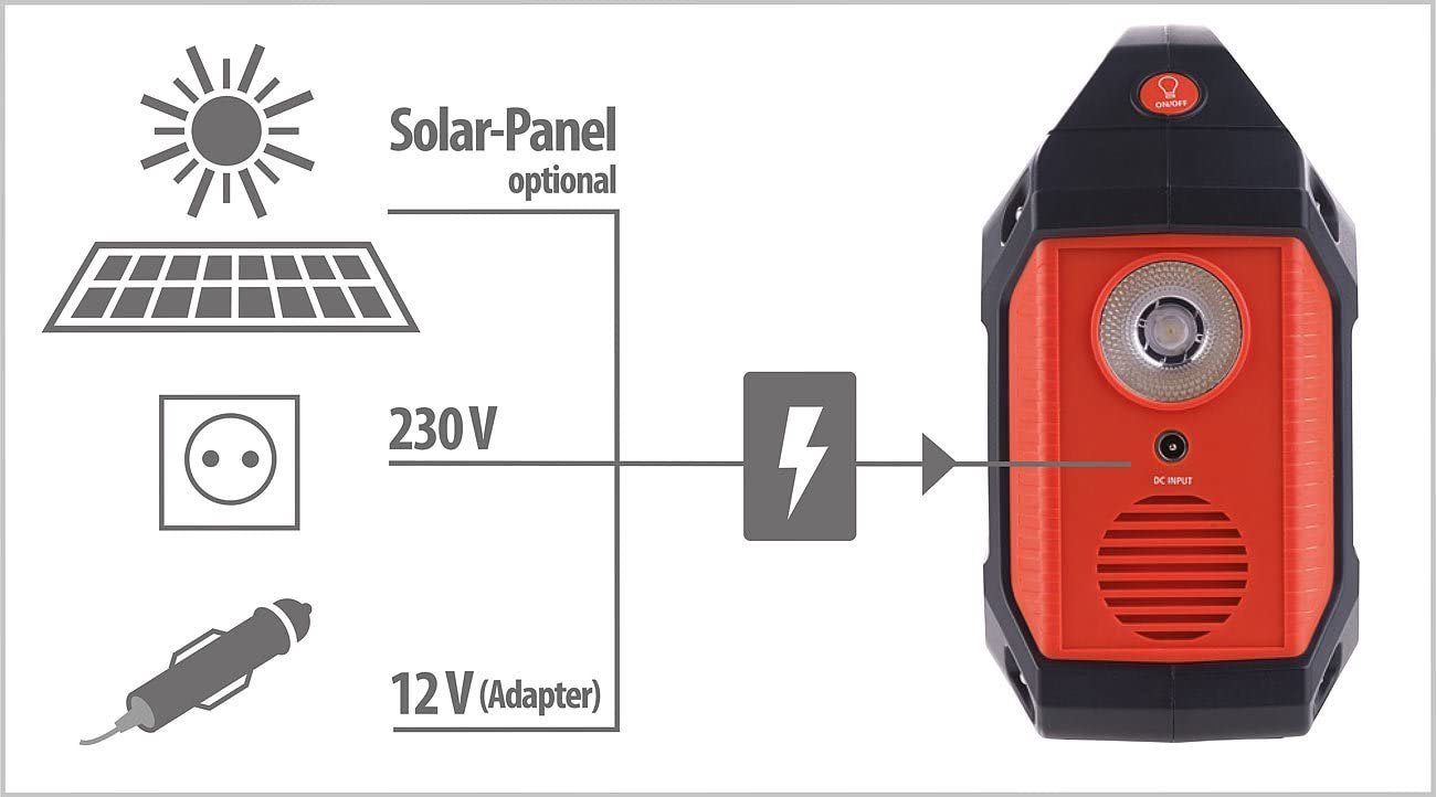 Solarpanel Solar V), Solarpanel Powerbank Powerbank Mobiles HSG-420 (12 Revolt Powerstation