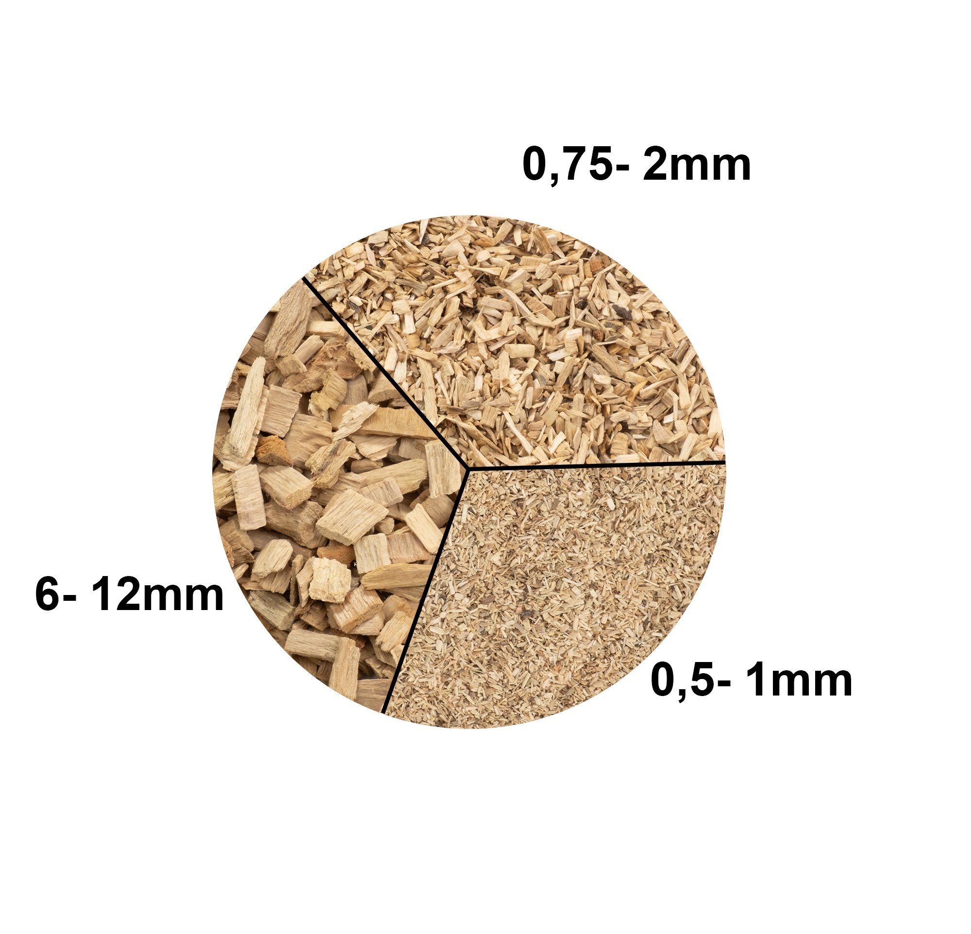 Moritz Räucherbox 1kg Räucherspäne Buche mit Wacholder grob 6 -12 mm zum smoken, räuchern/kalträuchern von Fleisch, Fisch, Gemüse geeignet