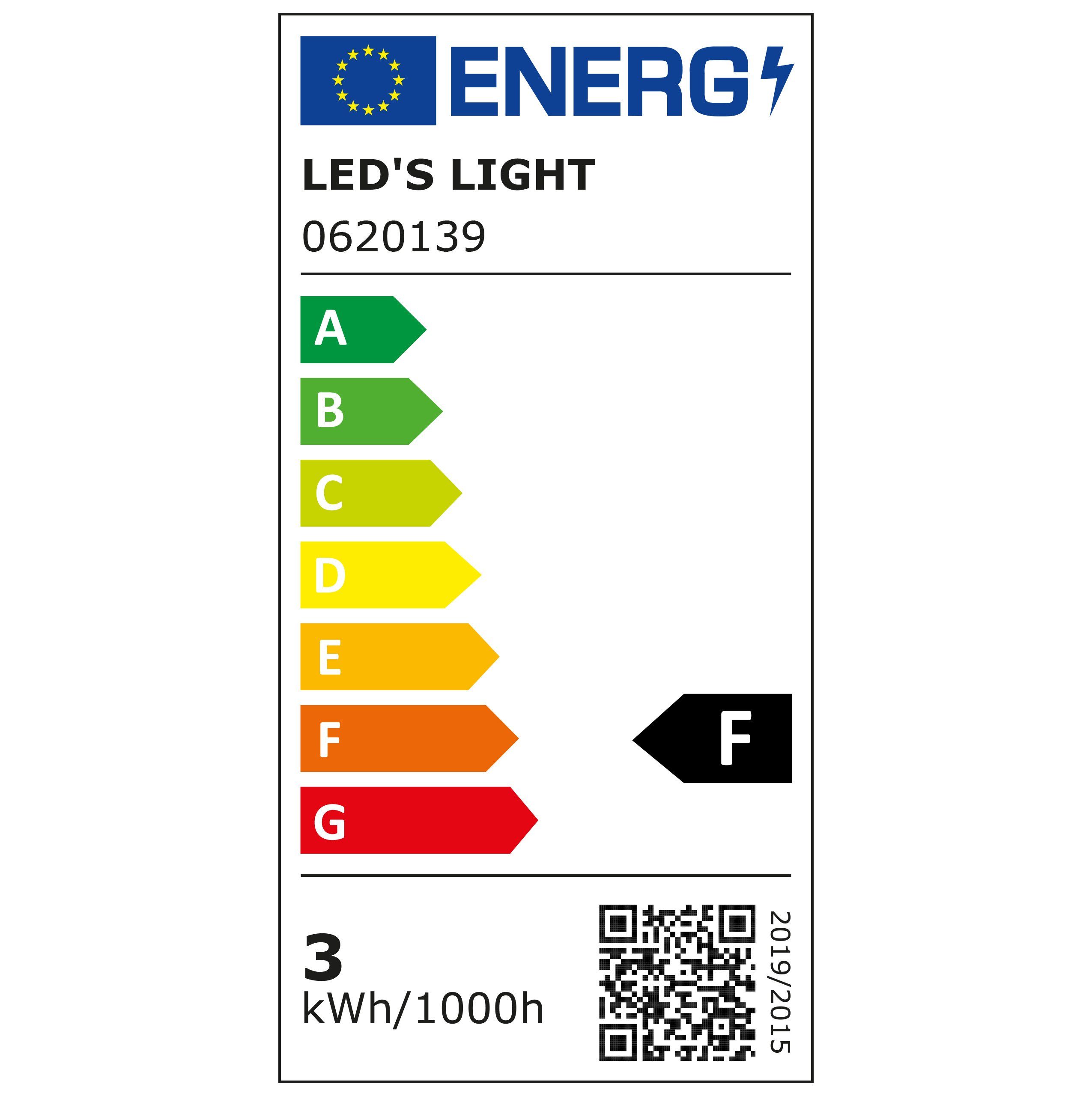 Energieeffizienzklasse: 