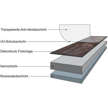 STILISTA Vinyllaminat Vinyllaminat Bodenbelag Holzoptik PVC Planken, Dielen, 5,07m² oder 20m², rutschfest, wasserfest, 15 Dekore