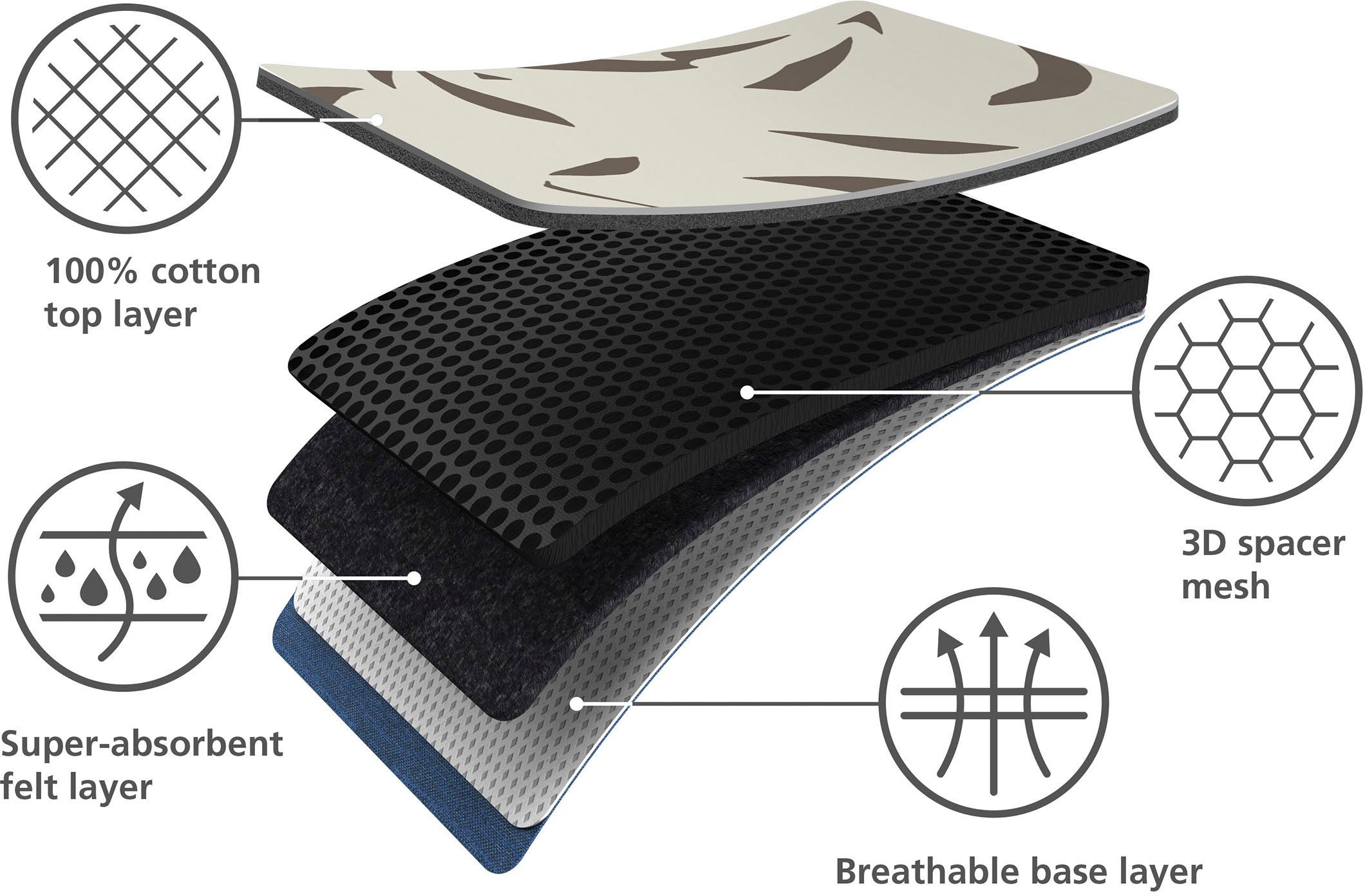 Joseph Joseph Bügelbrett Glide Plus Ironing Board
