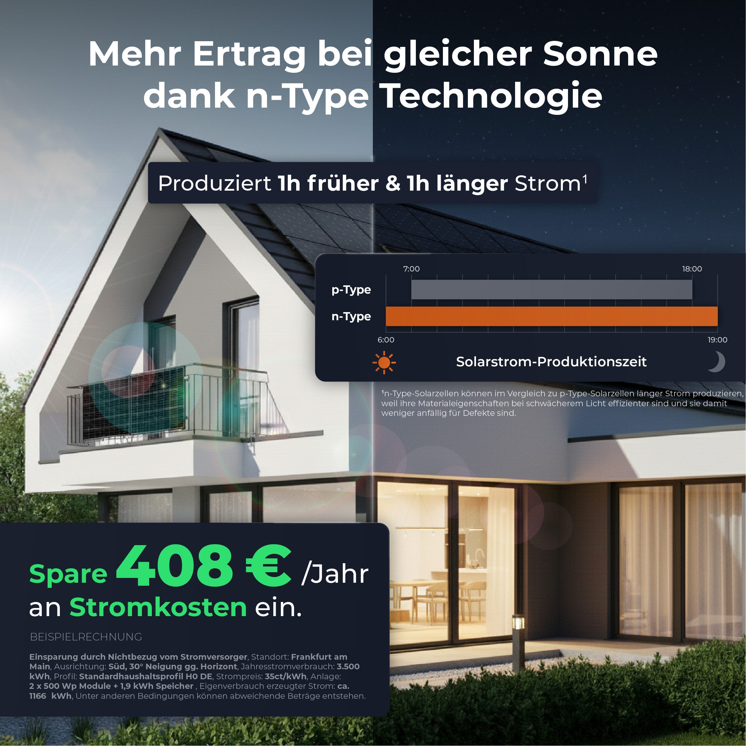 Solarway Balkonkraftwerk 1000Wp / 800W mit 1,9kWh Speicher komplett Steckdose, 1000 W, Monokristalline Halbzellen mit n-Type Technologie, (500W bifaziale Solarm – Bild 4 von 5