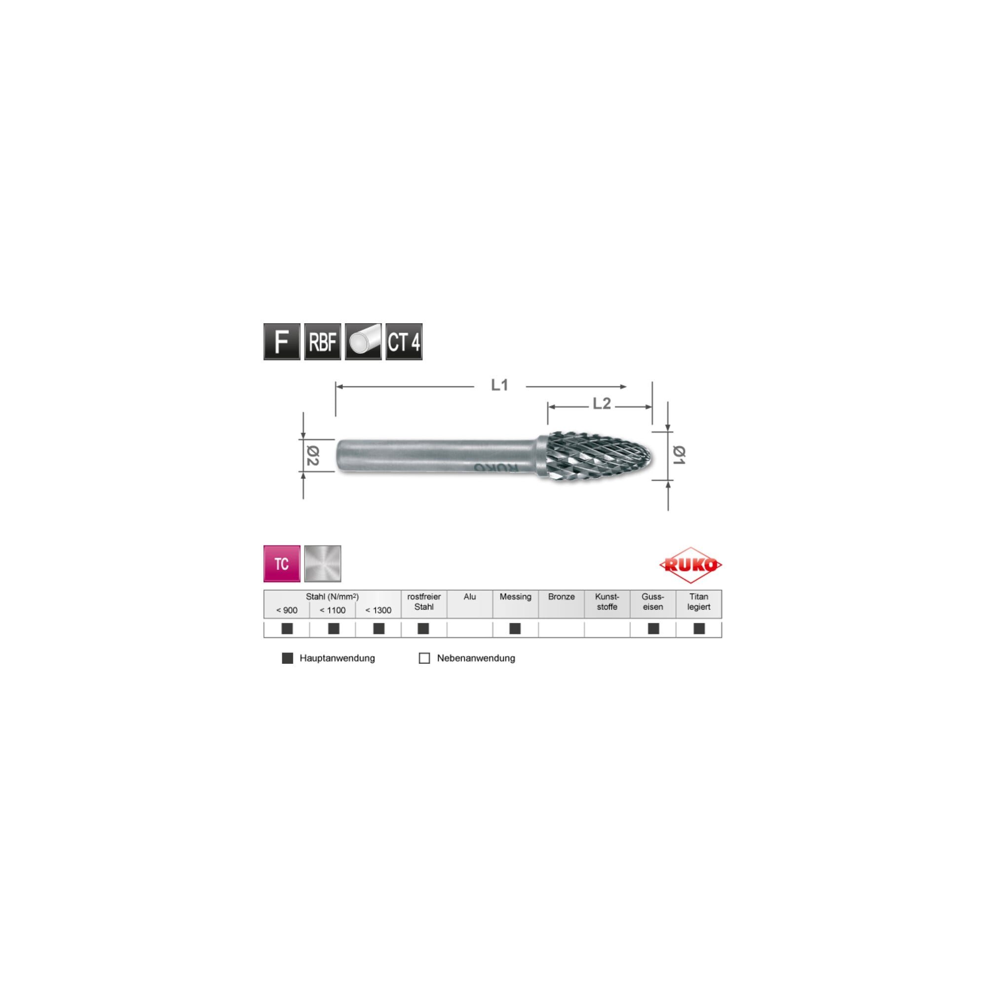 Ruko Fräser-Set Ruko Hartmetall Frässtift Form F Rundbogen (RBF)