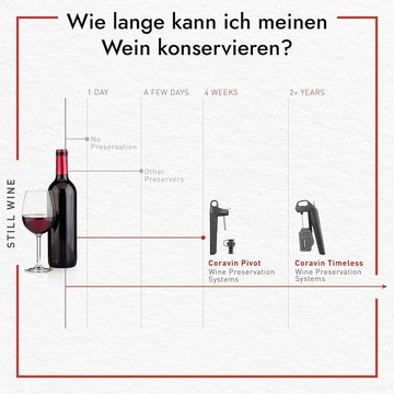 Coravin Weinflaschenöffner Weinflaschenöffner Coravin Timeless Six+ Weinkonservierungssystem