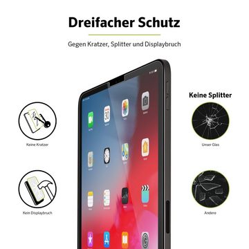 Artwizz SecondDisplay, Displayschutz aus Sicherheitsglas, Hüllenfreundlich für Nintendo Switch, Displayschutzglas, Hartglas