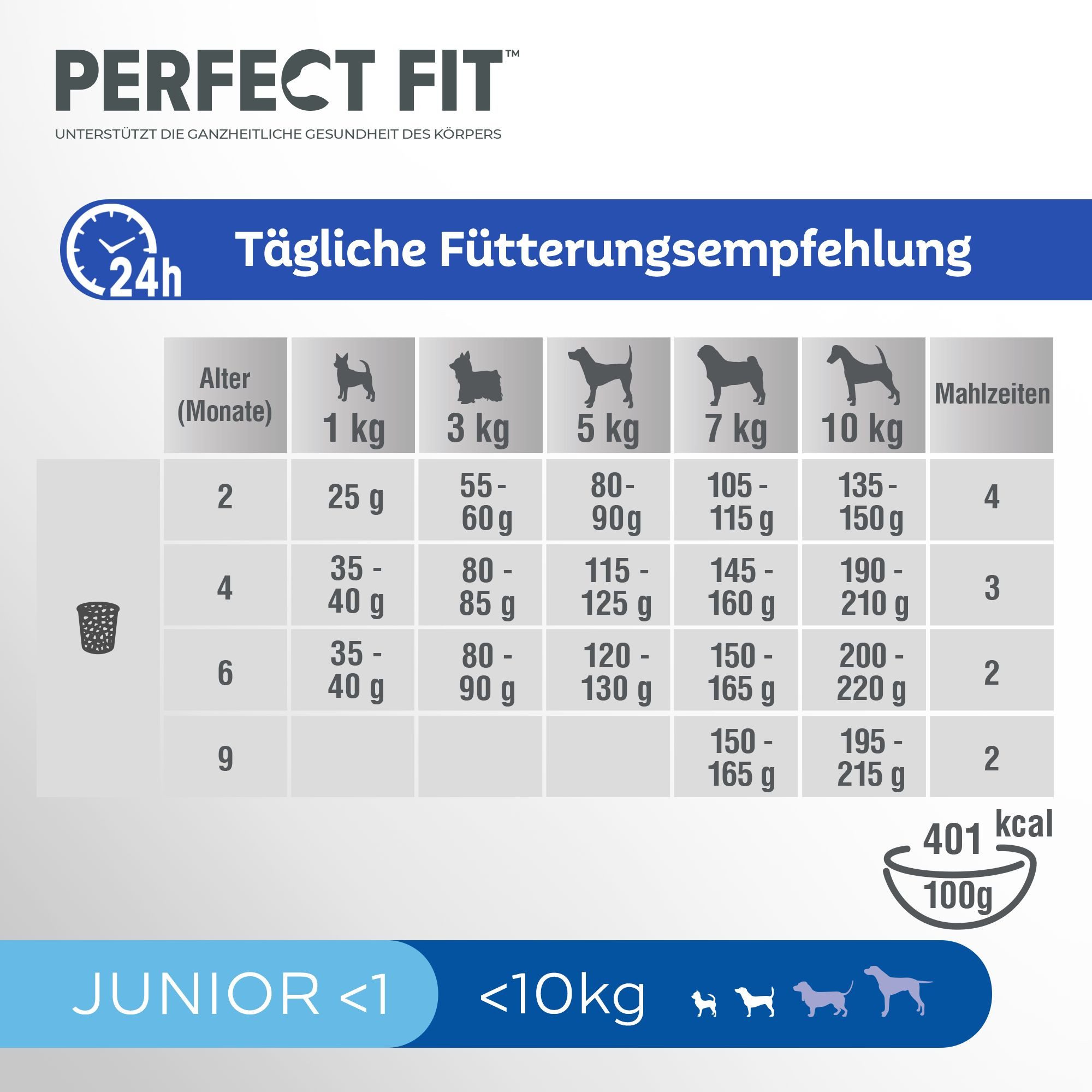 Perfect Fit PERFECT FIT™ Hundefutter Trockenfutter Junior <10kg Huhn 2 x 6kg, Trockenfutter für: Hunde