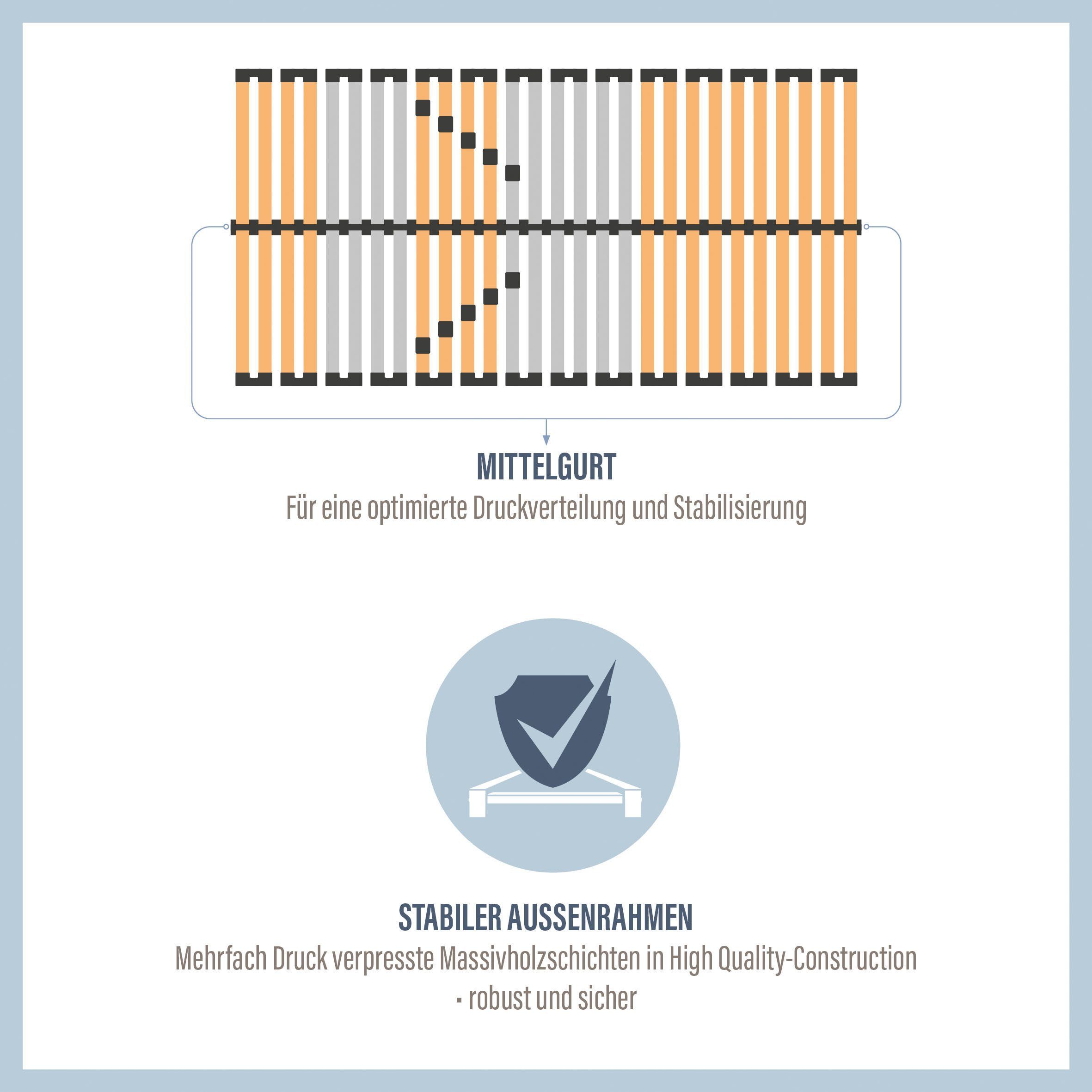 Lattenrost Medistar, Beco, Kopfteil manuell verstellbar, Fußteil manuell verstellbar, Lattenrost in flacher Bauweise, in 90x200 cm und weiteren Größen