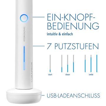 CURAPROX Elektrische Zahnbürste Hydrosonic Pro Schallzahnbürste