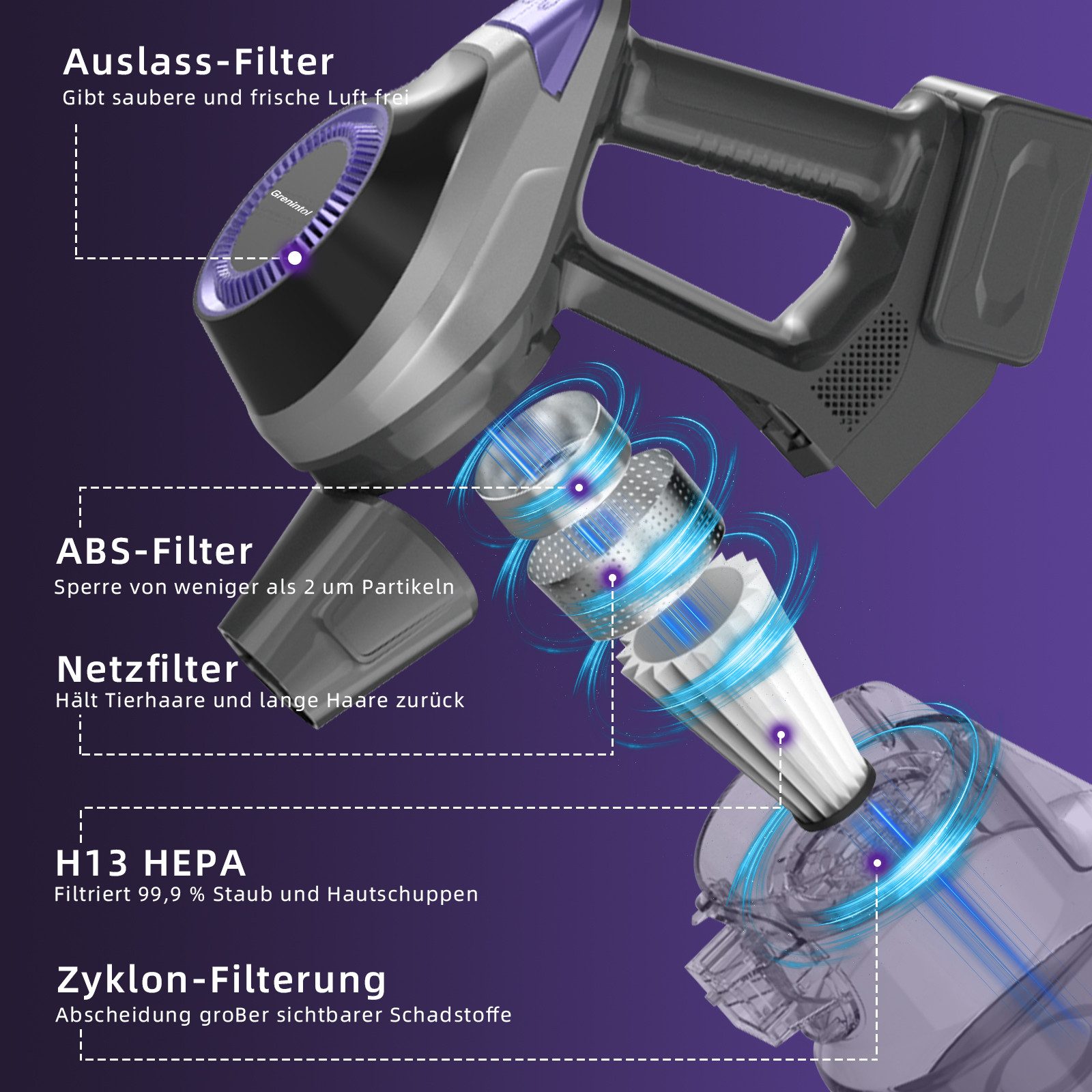 Grenintol Akku-Hand-und Stielstaubsauger Akku Staubsauger kabellos,55mins,6 in 1 Staubsauger Hepa*4, Super Leise akku staubsauger für Hartböden Teppiche Tierhaare