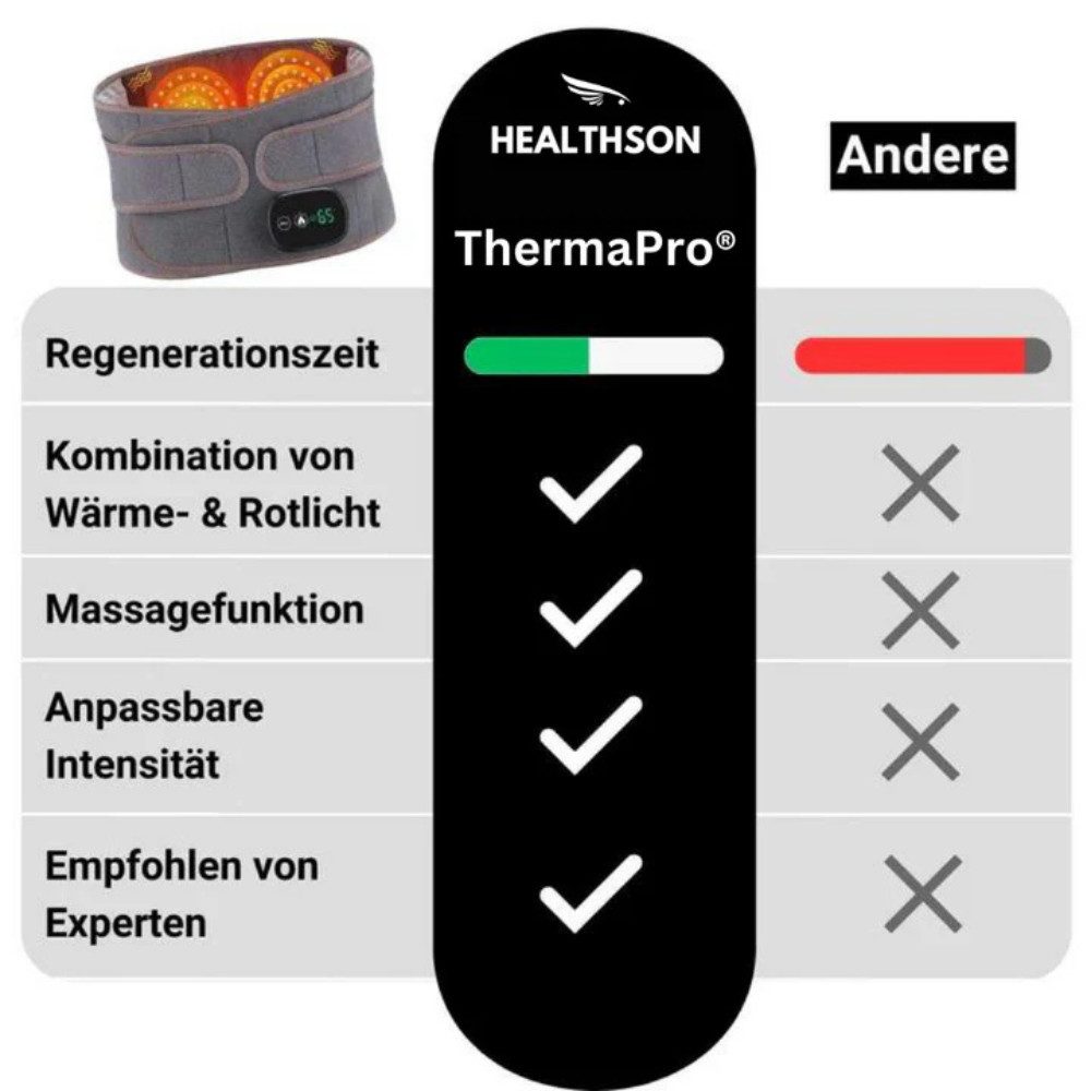 HEALTHSON Rücken Stützgürtel ThermaPro® - Massagegürtel mit Rotlichtwärme