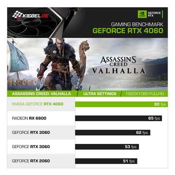 Kiebel Dragon V Gaming-PC (AMD Ryzen 7 AMD Ryzen 7 5700X, RTX 4060, 32 GB RAM, 2000 GB SSD, Luftkühlung)
