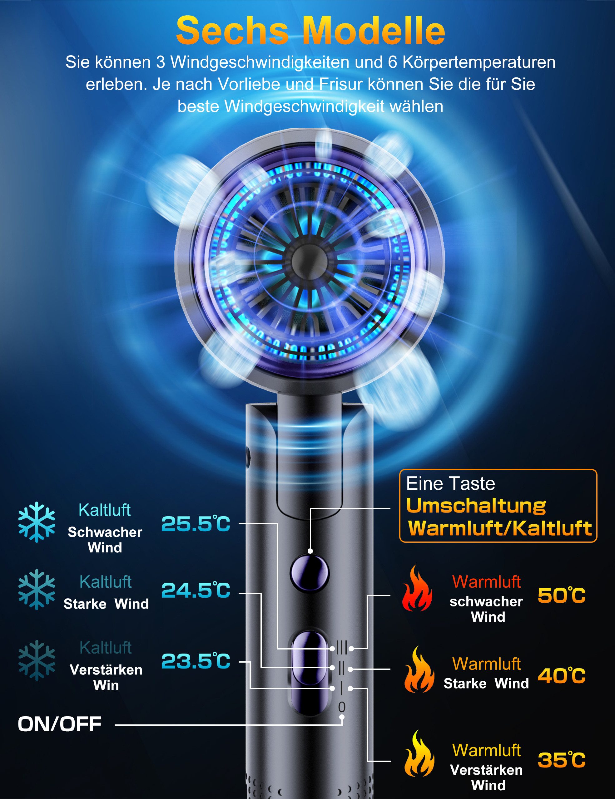 ibettertec Haartrockner Haartrockner Föhn Ionen,klappbar,mit 3 Stylingdüse, 2400 W, Schnelltrocknen Hair Dryer Mit 6 Temperatureinstellungen, Reiseföhn Hairdrye – Bild 2 von 5
