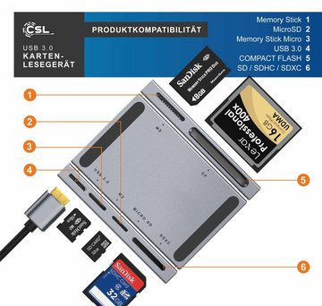 CSL USB-Adapter, 45 cm, Kartenlesegerät inkl. USB Kabel 5 in 1 Kartenleser mit USB 3.0