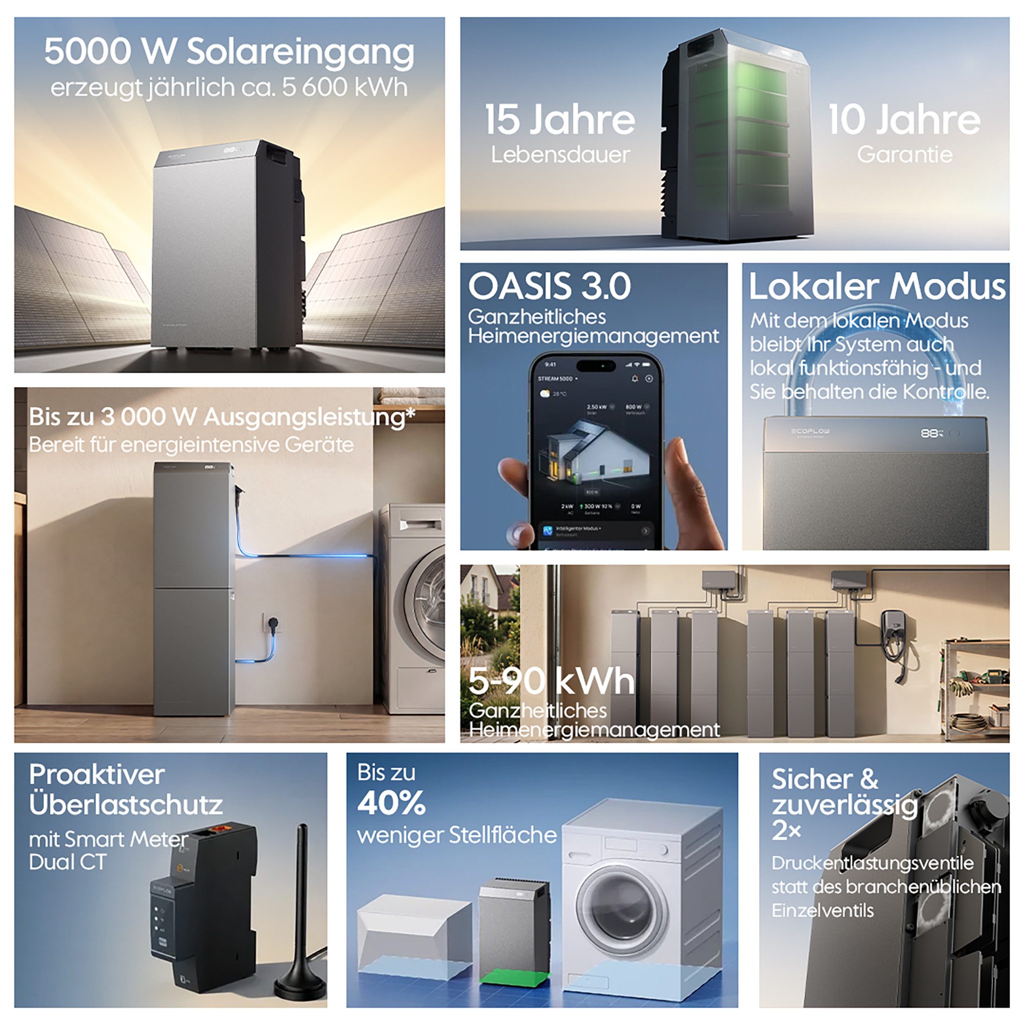 Ecoflow Balkonkraftwerk EcoFlow STREAM 5000 Speicher 5024Wh mit 4.000 Wp Solarmodule, (8×500 W Solarmodule), inkl. Smart Meter & Halterung (Optional) – Bild 2 von 5