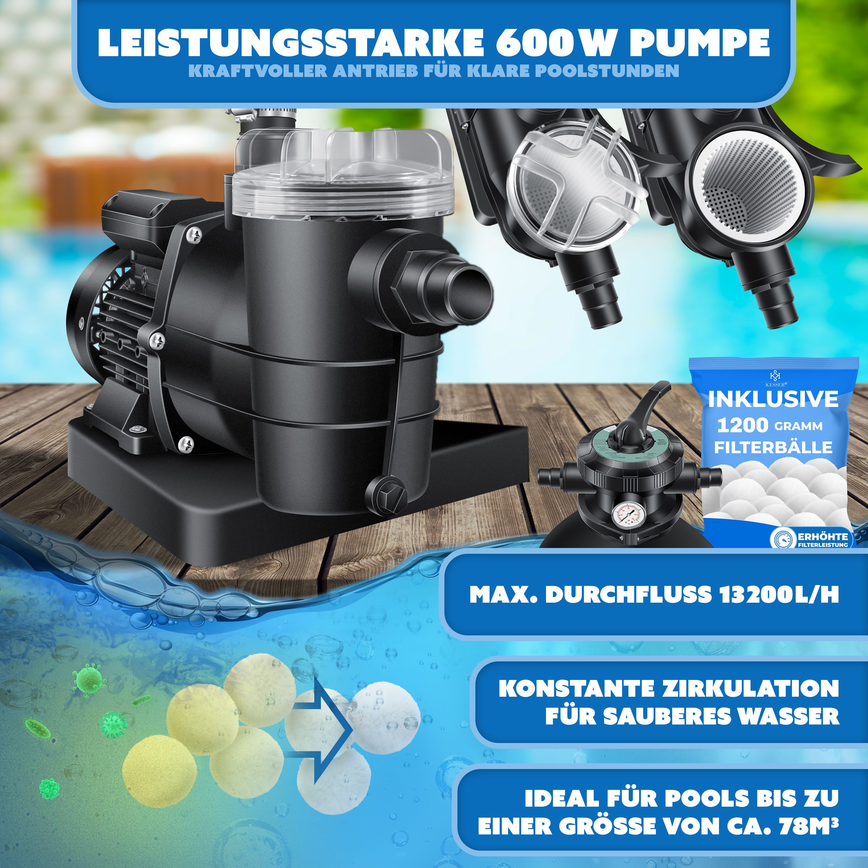 KESSER Sandfilteranlage 600W Sandfilter für Pools 13200L/h Durchfluss Poolfilter 7-Wege Ventil (Filteranlage mit Pumpe, 1200g Filterbälle Druckmanometer, Abdeckung), Tankvolumen für bis 30kg Sand Professionelle Poolwasserfilterung
