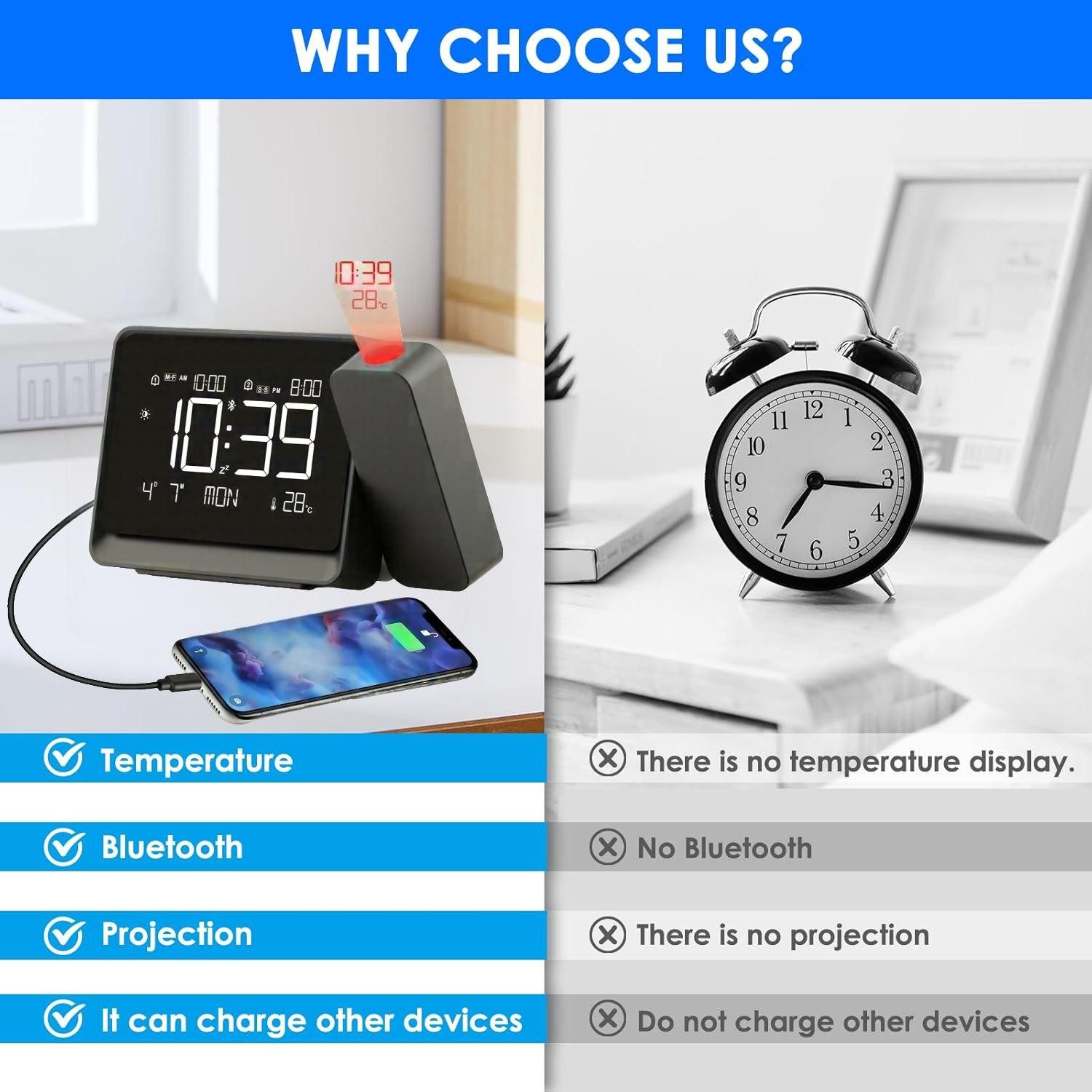 ibettertec Projektionswecker Digital Wecker, Elektronische Uhr, Nachtlicht,Digitaluhr,Wetterstation Temperaturanzeige,Datum und Wochentag,Bluetooth-Verbindung