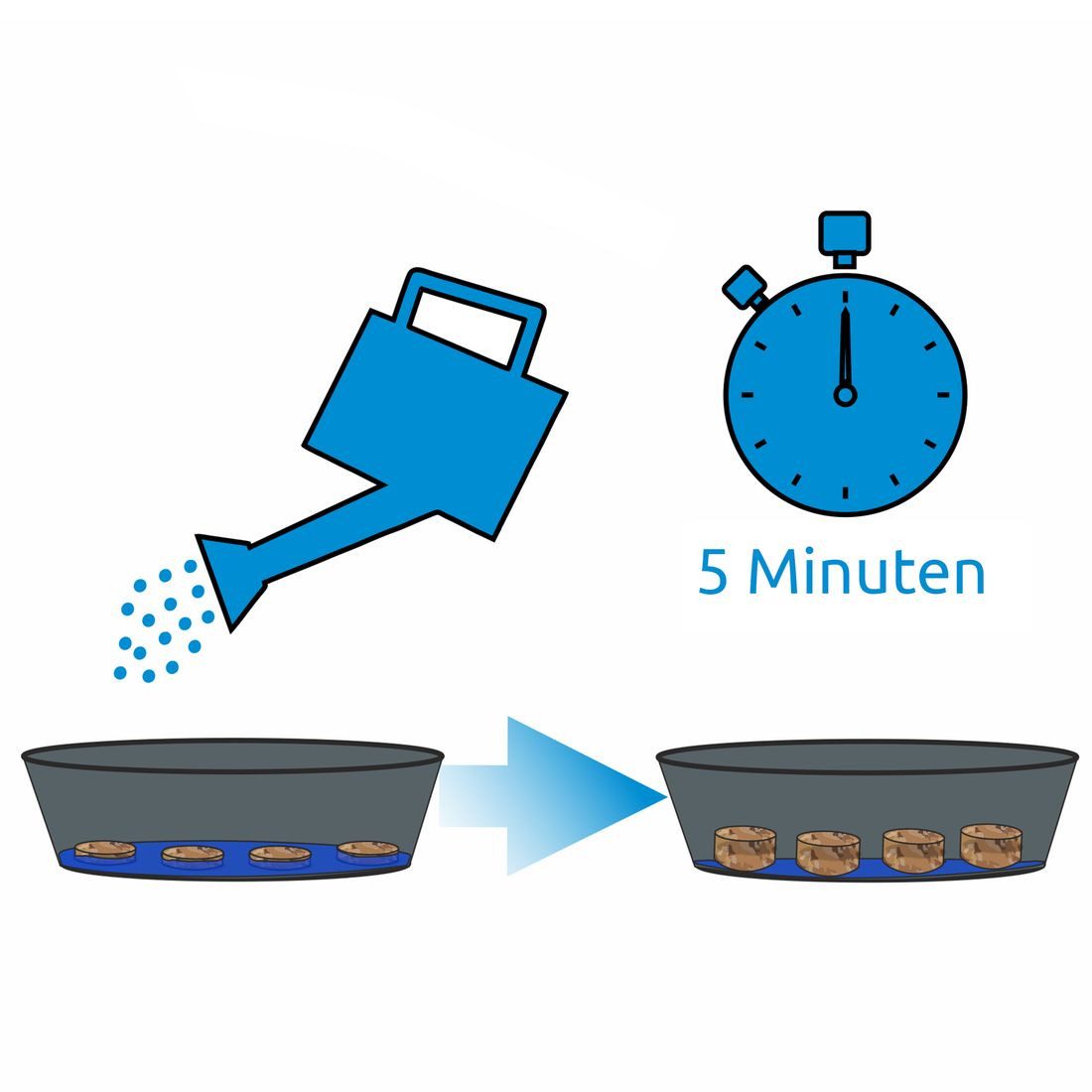 yourGEAR Anzucht- und Kräutererde yourGEAR 50 Coco Disc Plus Kokos Quelltabletten mit Hülle Anzucht ohne Pikieren Kokoserde Blumenerde ungedüngt torffrei – Bild 4 von 5
