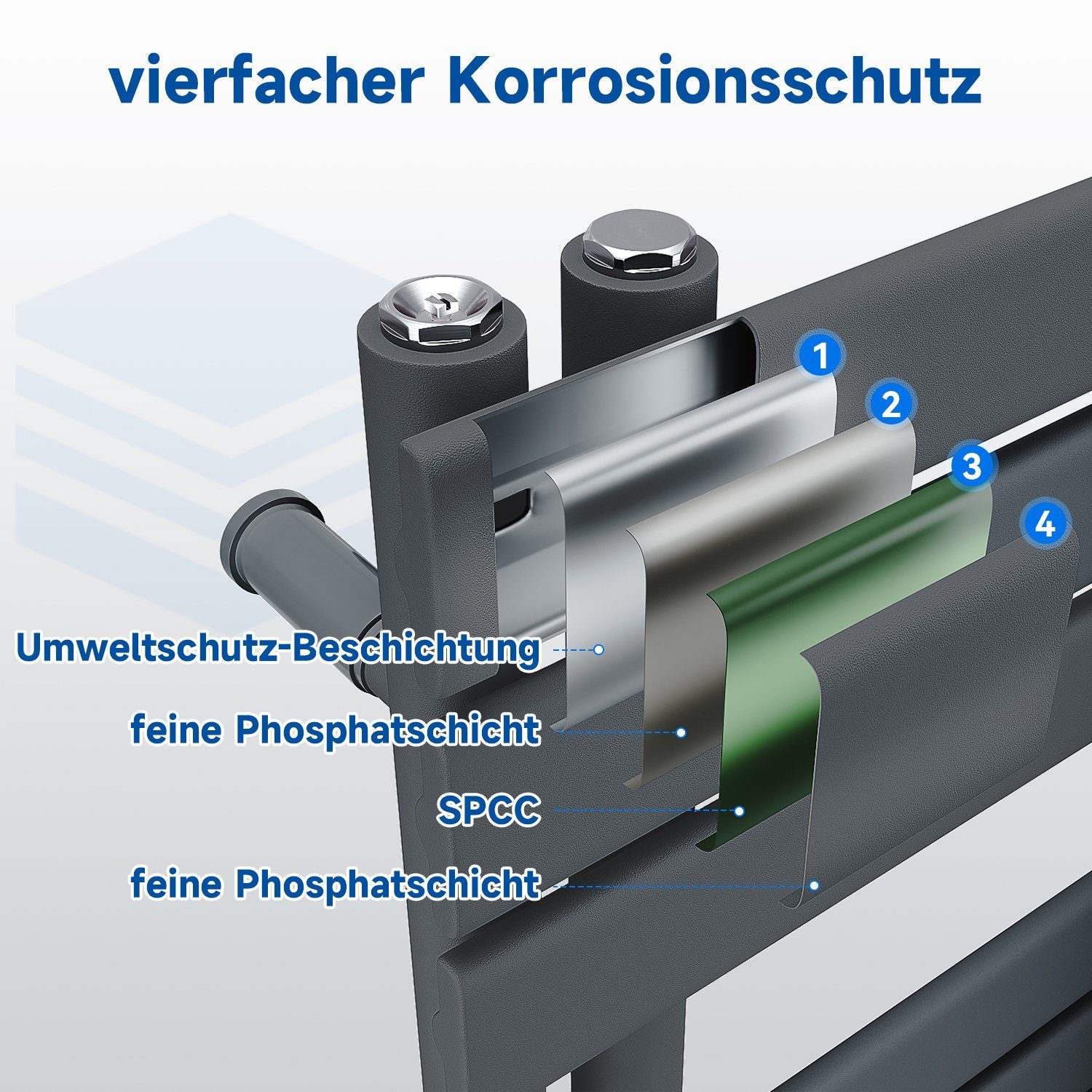 Paneelheizkörper Flach, Mittelanschluss Weiß Design seitlich Handtuchtrockner Designheizkörper Badheizkörper SONNI Design