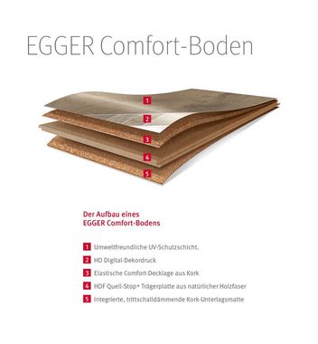 EGGER Korklaminat »Comfort EHC016 Westcliff Eiche«, Korkboden in Holzoptik, Bodenbelag: warm & leise, Packung, 8mm, 2,542m² - nachhaltiger Fußboden - hellgrau