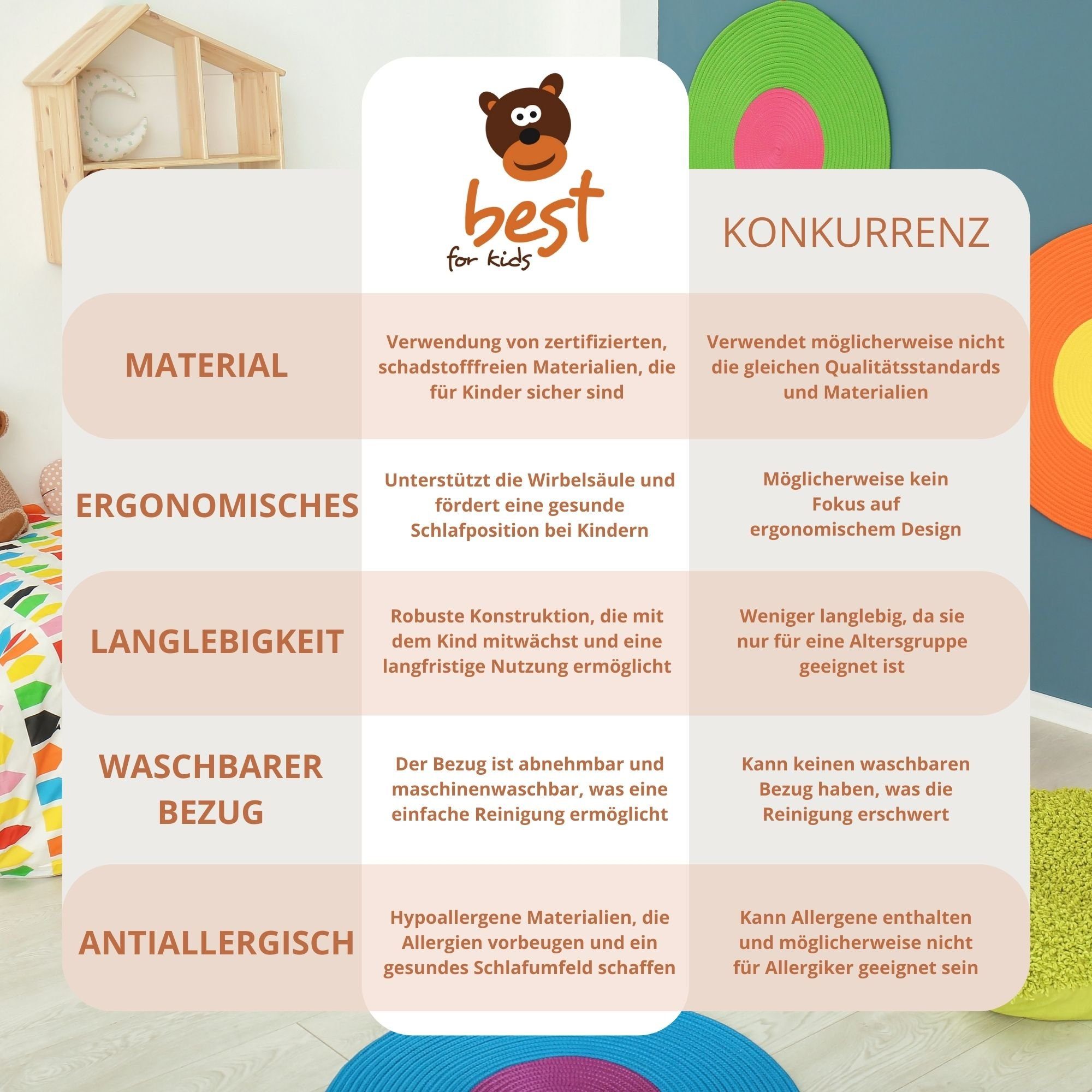 Klappmatratze Faltbare Kindermatratze – 3-in-1-Kindersofa & praktisches Kinderbett, Best for Kids, 12 cm hoch, (Einzelartikel, 3-in-1 Kindersofa, Kindersessel und Kindermatratze), faltbar, platzsparend, abnehmbarer Bezug