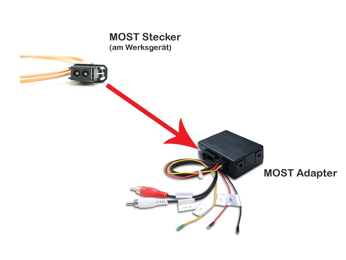 GABITECH Glasfaser Decoder für Mercedes Benz CLS E SLK/SL W219 W211 W171 Glasfaserkabel