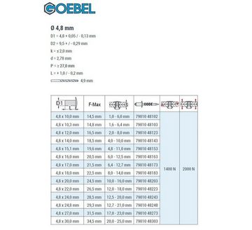 GOEBEL GmbH Blindniete 7901048183, (500x Mehrbereichblindniete Flachkopf - Aluminium/Stahl 4,8 x 18,0 mm, 500 St., Flachkopf Niete - Mehrbereichblindniete), RAL 9010 weiß RAINBOW MULTI