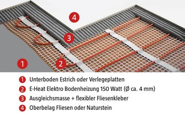 bella jolly Fußbodenheizung Elektroheat Comfort, (Packung)