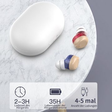 yozhiqu Im-Ohr-Hörgerät Intelligentes Hörgerät zur Geräuschreduzierung für ältere Menschen, Schallverstärker mit magnetischer Aufladung und Schallkollektor