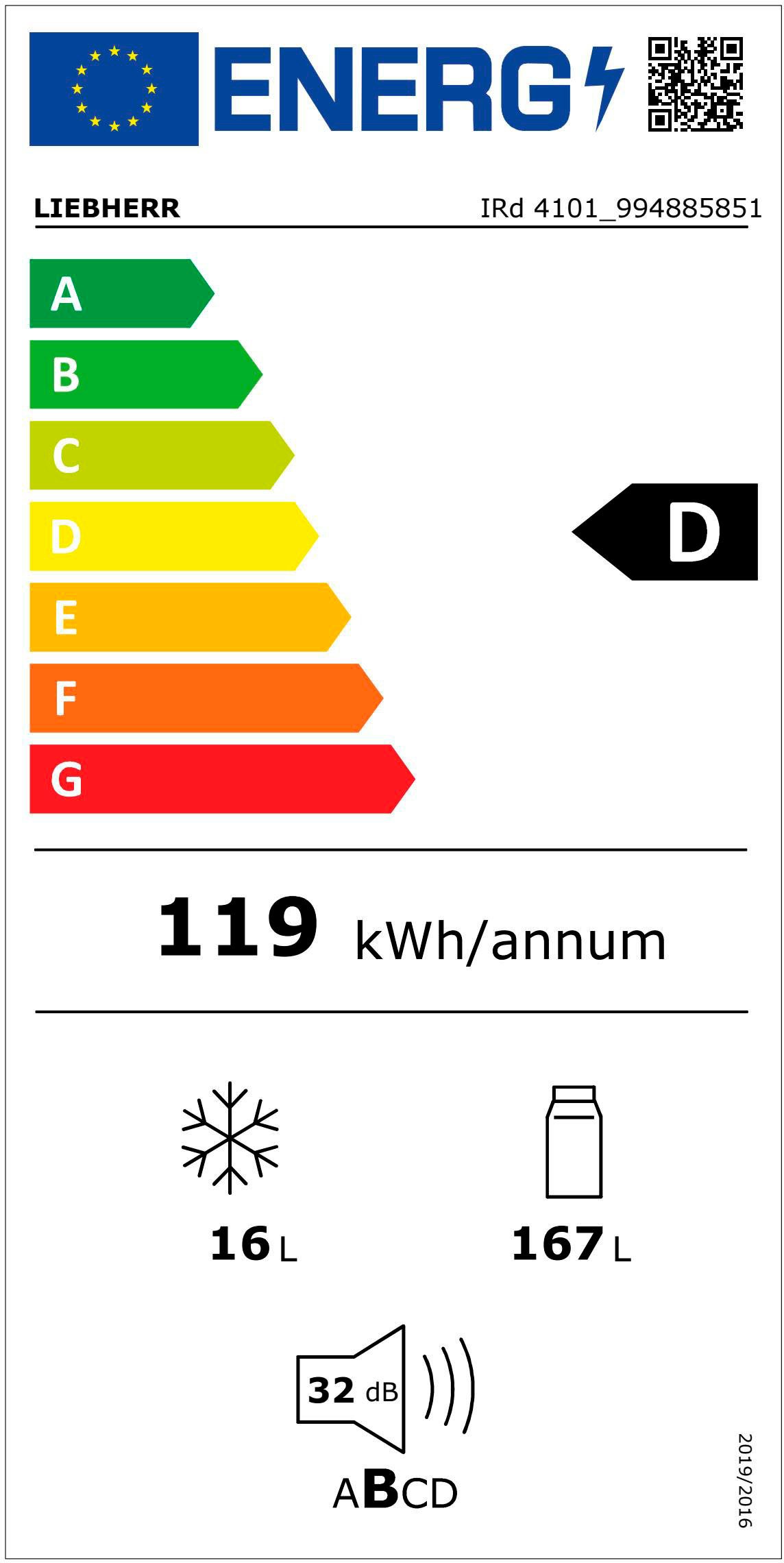 Energieeffizienzklasse: 