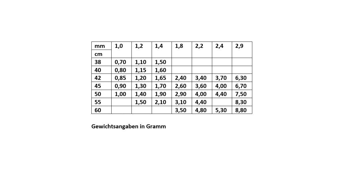 HOPLO Goldkette Goldkette Singapurkette Länge 40cm - Breite 1,0mm - 585-14 günstig online kaufen