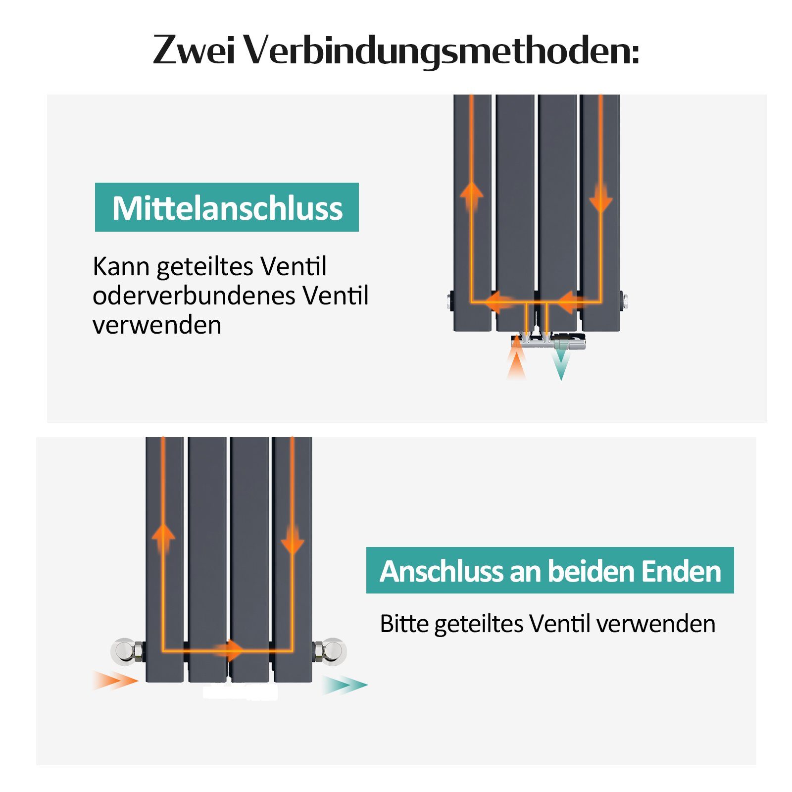 Heizkörper Heizkörper EMKE Vertikal Design Doppellagig EMKE Anthrazit Paneelheizkörper, Mittelanschluss Flach